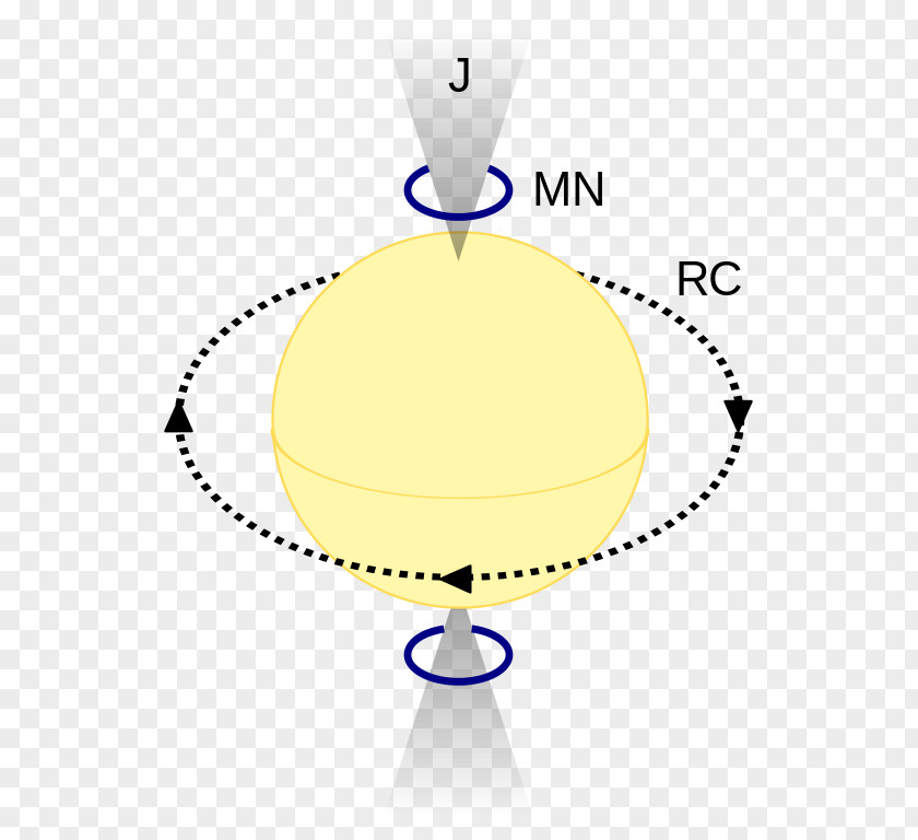 Star Lifting Asteroseismology Gas Plasma PNG