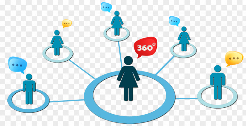 360-degree Feedback Performance Appraisal Leadership Management Evaluation PNG