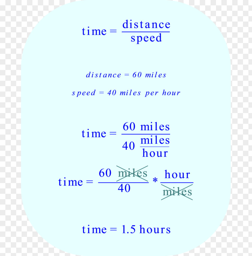 Miles Per Hour Document Line Organism Brand PNG