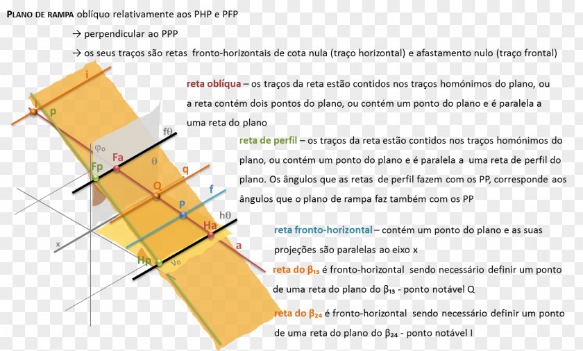 Line Angle Descriptive Geometry Perpendicular PNG