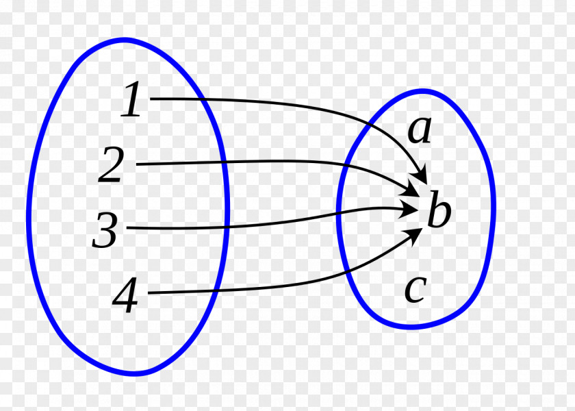 Circle Number Point Angle PNG