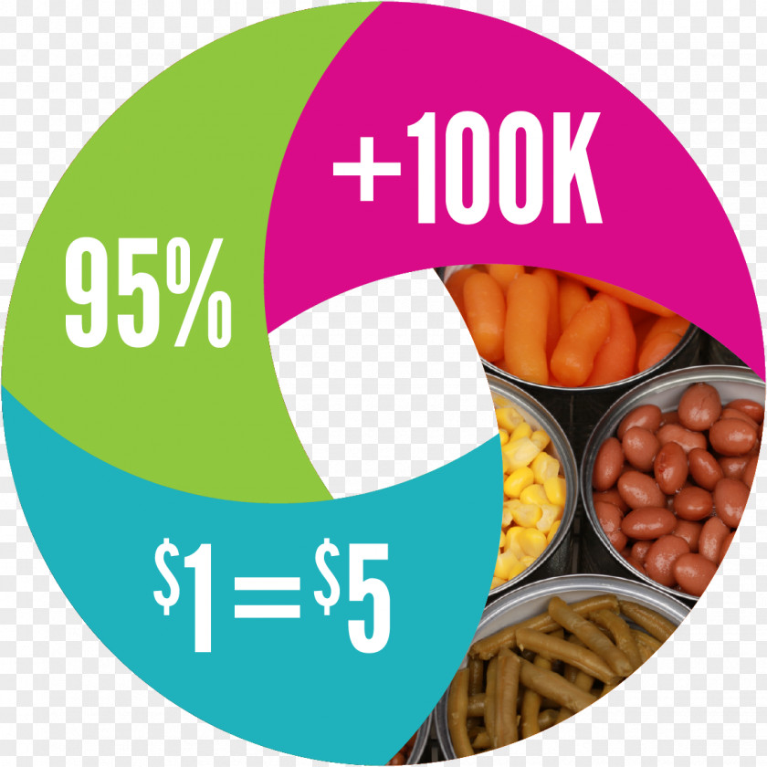 Food Bank Diet For Monterey County Vegetarian Cuisine PNG