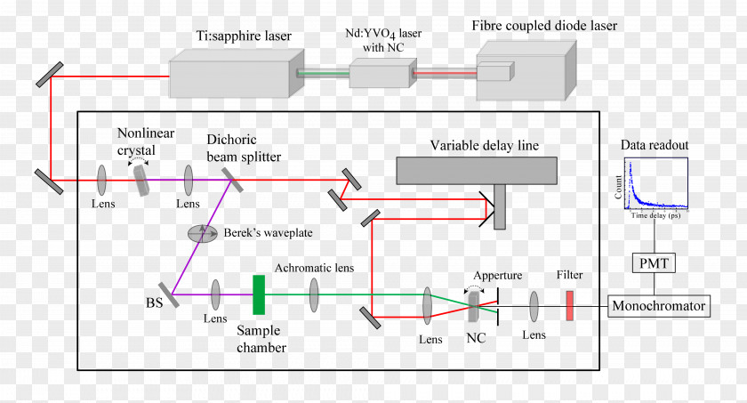 Schematic Photon Upconversion Material Diagram Fluorescence PNG