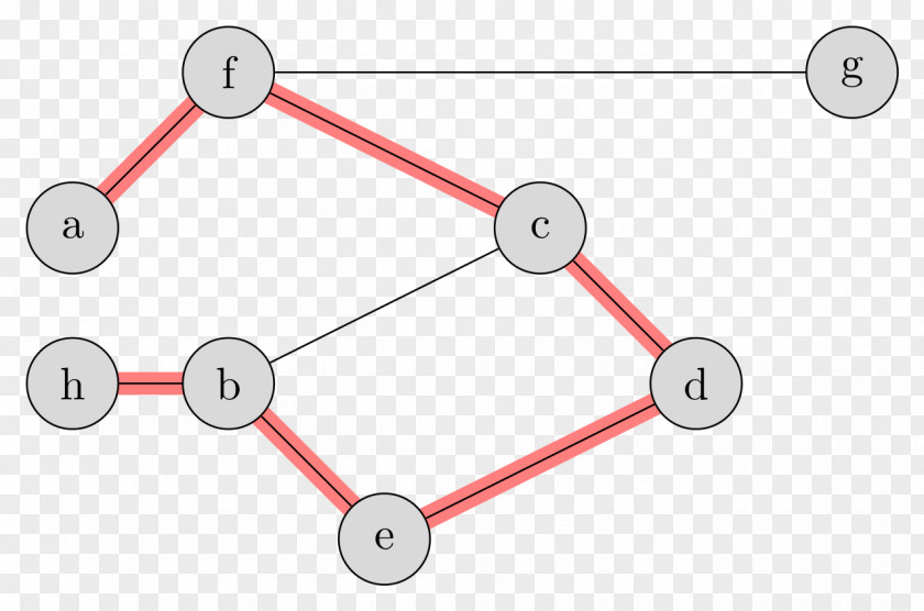 Graph Theory Path PNG