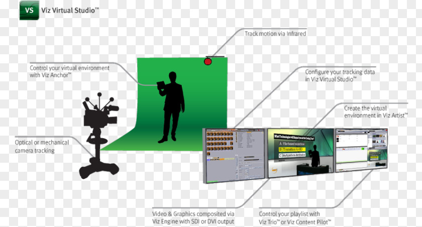 Hewlett-packard Hewlett-Packard Virtual Studio 3D Computer Graphics Virtuality Software PNG
