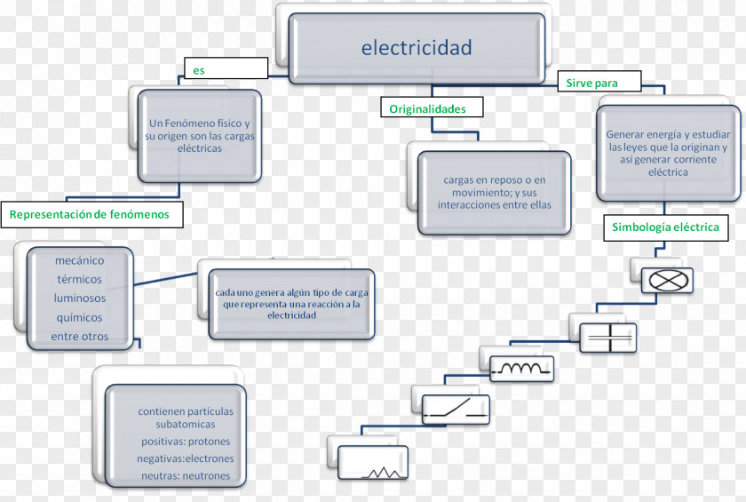 Map Concept Diagram PNG