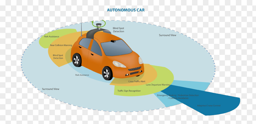 Connected Vehicles Self-driving Car Sensor Vector Graphics PNG