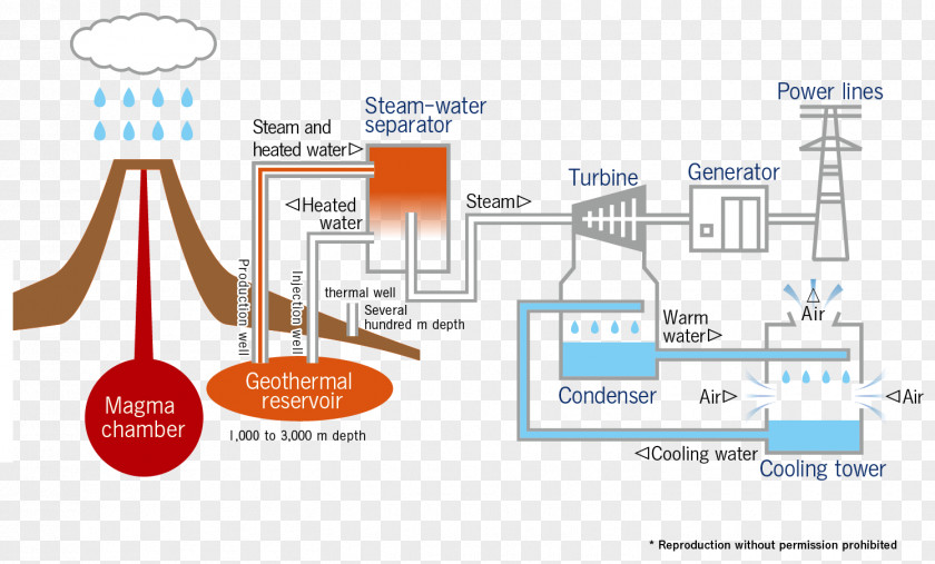 Geothermal Energy Brand Technology Diagram PNG