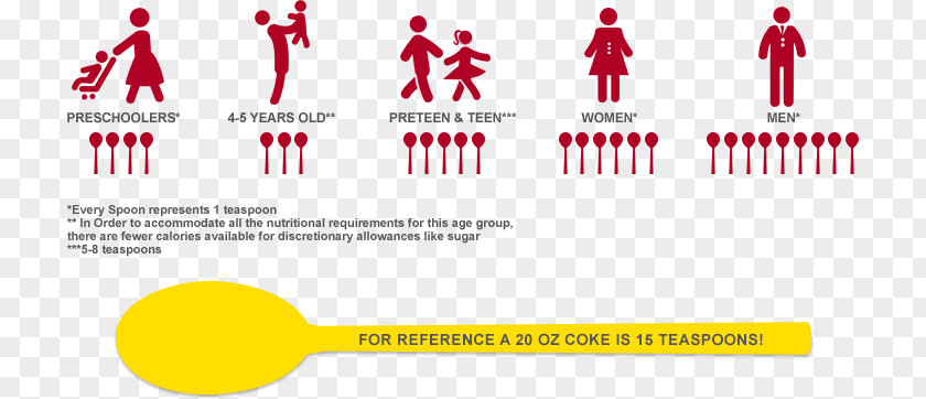 Childhood Obesity Added Sugar Substitute Fizzy Drinks Food PNG