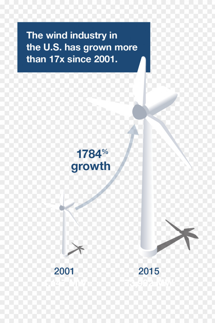 Energy Wind Turbine Renewable Power PNG