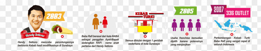 Kebab Turki Logo Brand Font PNG