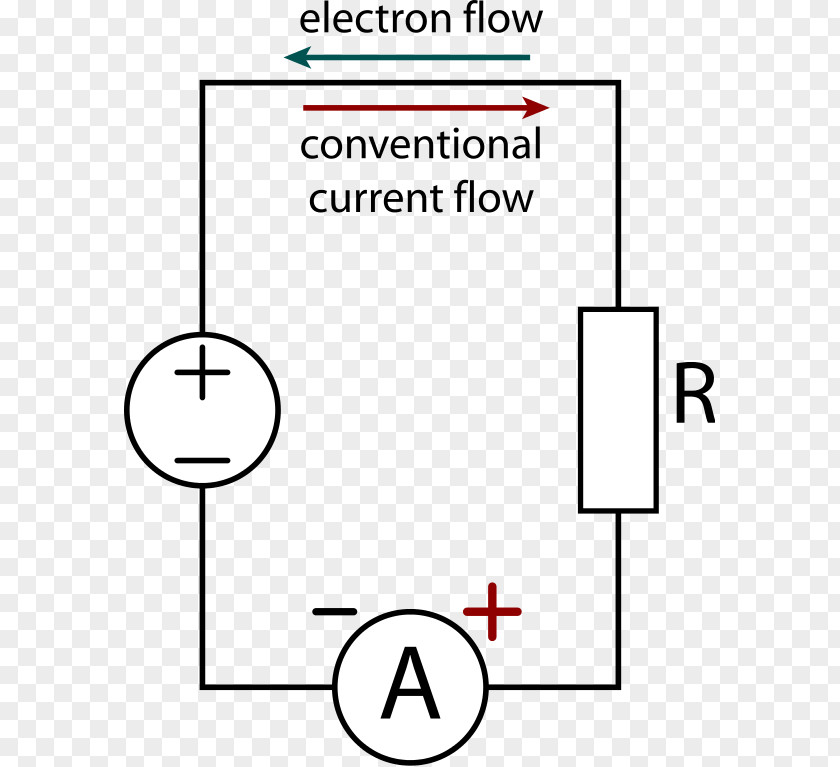 Flow Ammeter Electric Current Electrical Network Voltmeter Inductor PNG