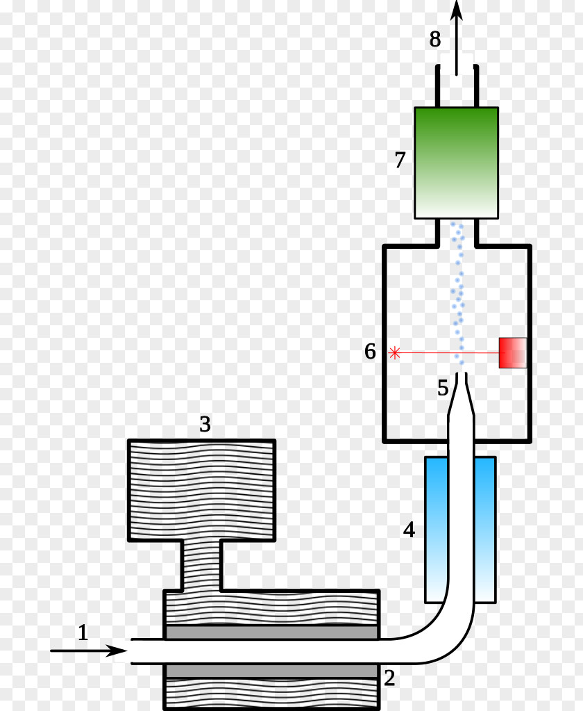 Cpc Aerosol Measurement: Principles, Techniques, And Applications Condensation Particle Counter PNG