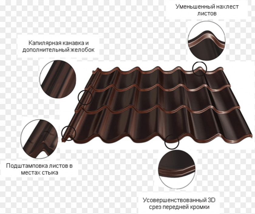 Ocher Blachodachówka Dachdeckung Roof Tiles Corrugated Galvanised Iron PNG