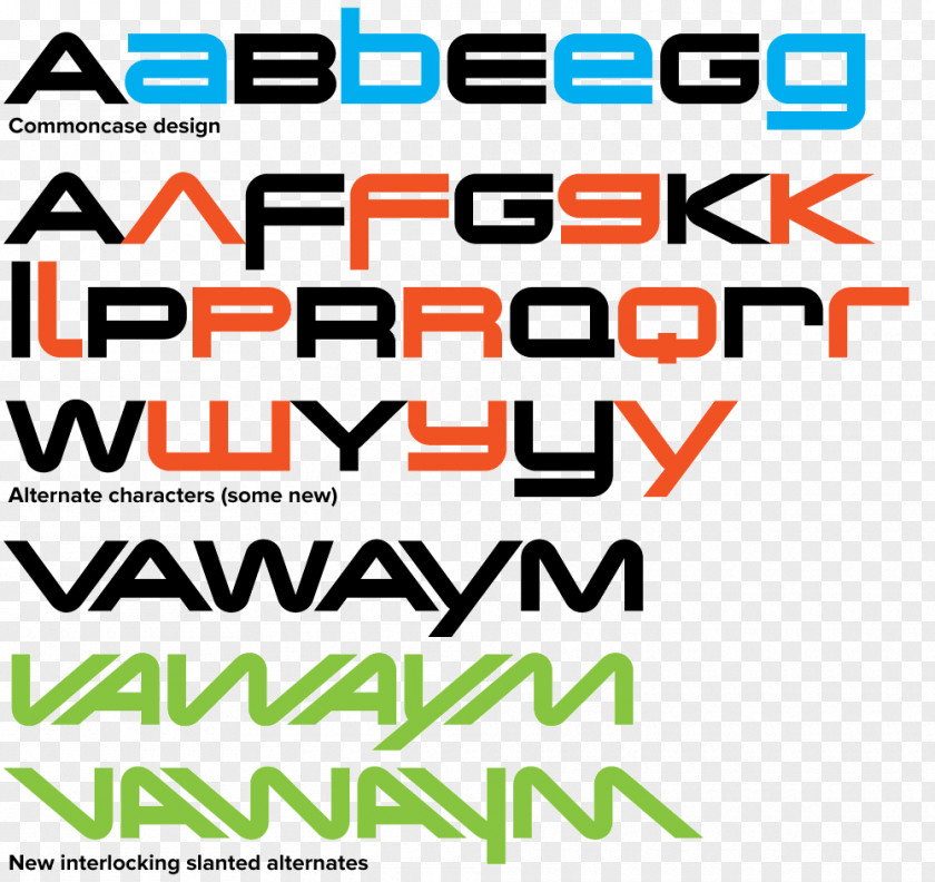 Fashion Fonts 1970s Neo Sans Type Color Typekit Font PNG