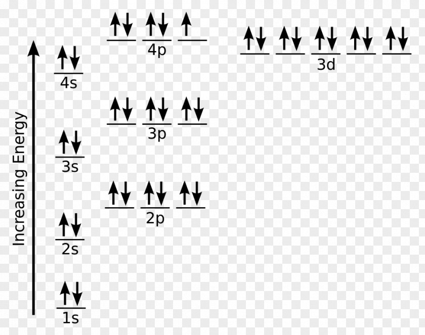 Iron Atomic Orbital Electron Configuration Molecular Diagram Ferric PNG