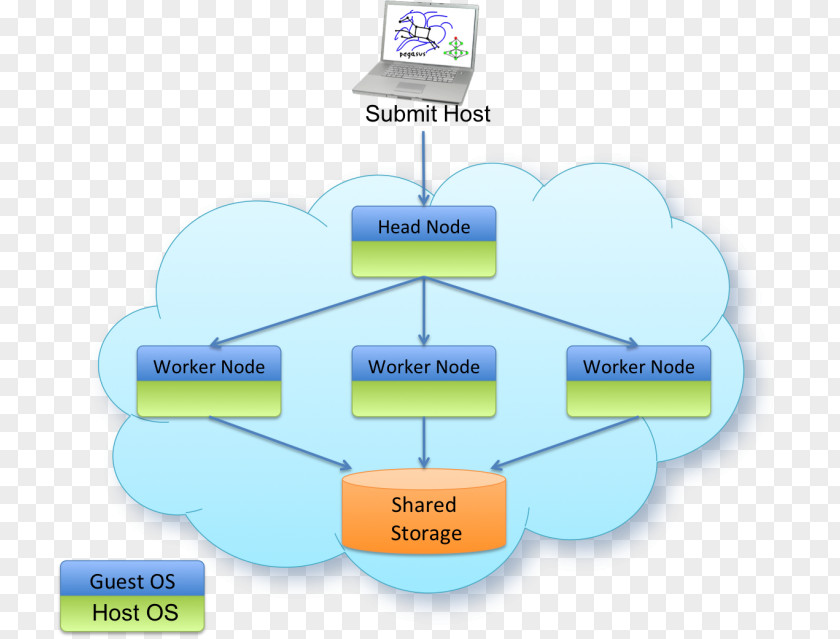 Grid Computing Technology Water PNG