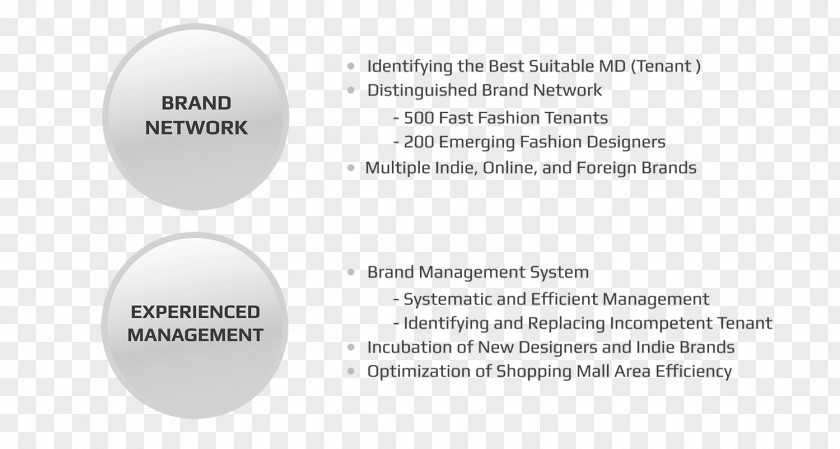 Business Scope Brand Material Font PNG