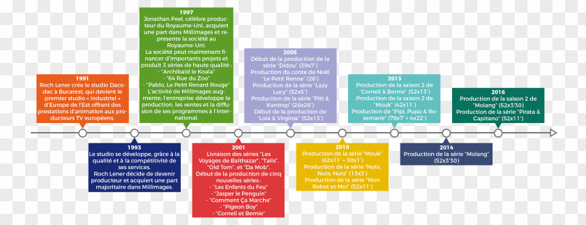 New Timeline Graphic Design Zimbabwe Diagram PNG