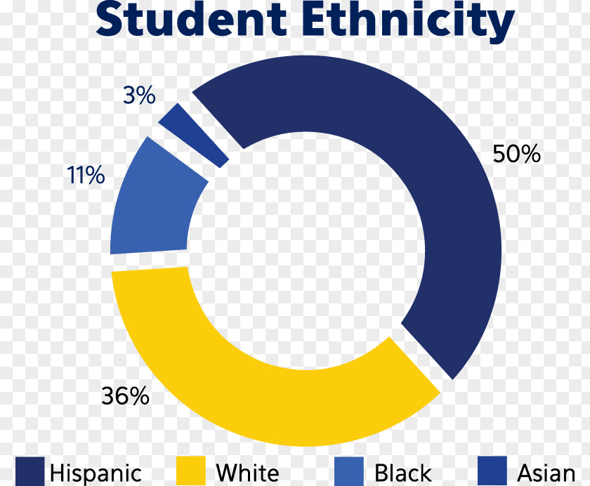 Student Blackstone Valley Prep High School Academy PNG