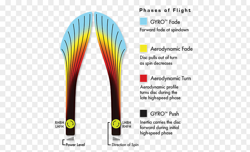 Line Tensor Disc Golf Axiom Speed PNG