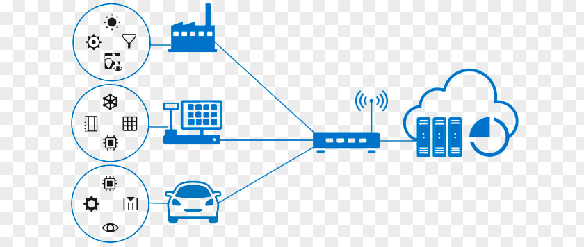Technology Internet Of Things Narrowband IoT LPWAN PNG