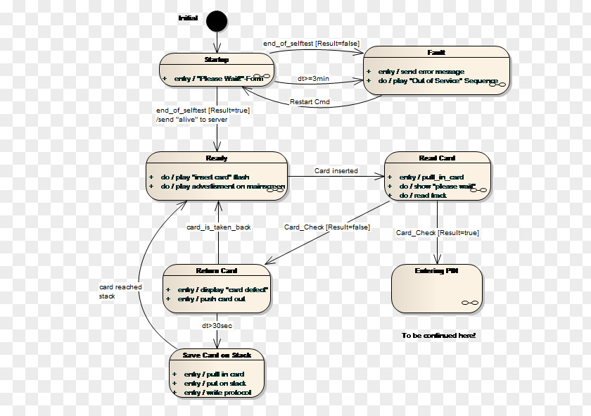 Milk Spalsh State Diagram UML Machine Finite-state Transition Table PNG