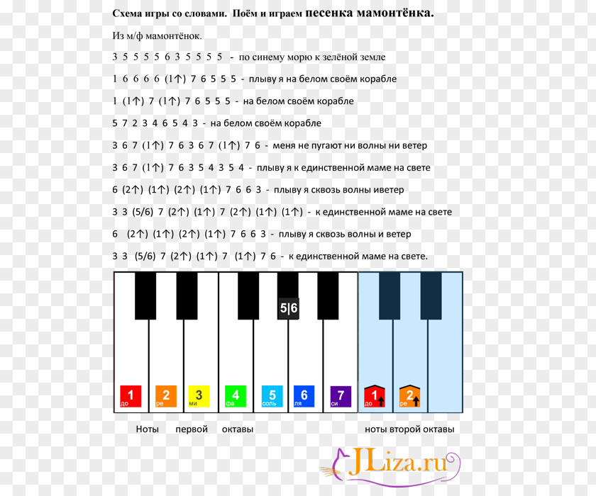 Piano Song Musical Note Für Elise PNG