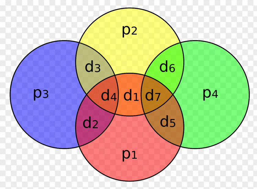 Hamming Code Parity Bit Hamming(7,4) Distance PNG