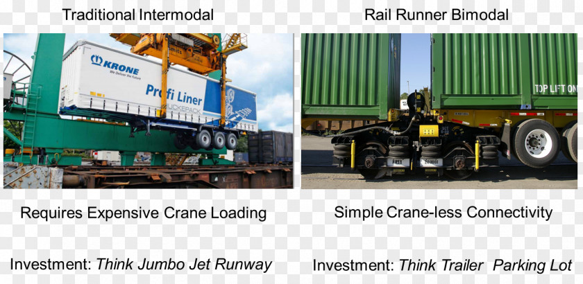 Intermodal Freight Transport Machine Engineering Public Utility Brand PNG