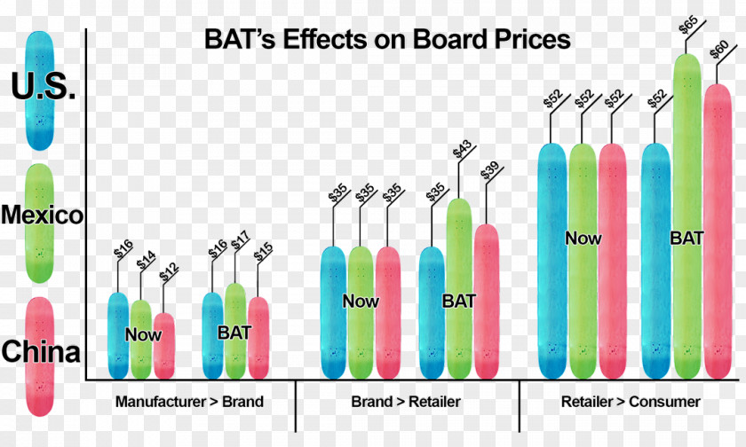 Skateboard Skateboarding Companies Business Technology PNG