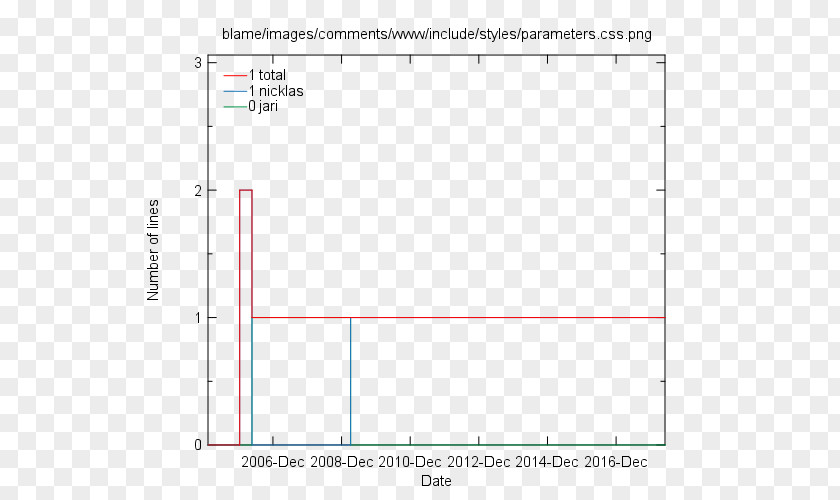 Advertising Inventory DoubleClick For Publishers Document PNG