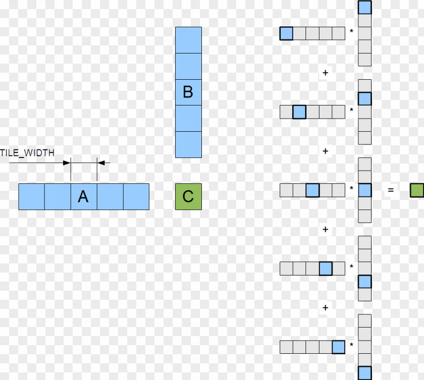 Parallel Computing Tile Const Integer PNG