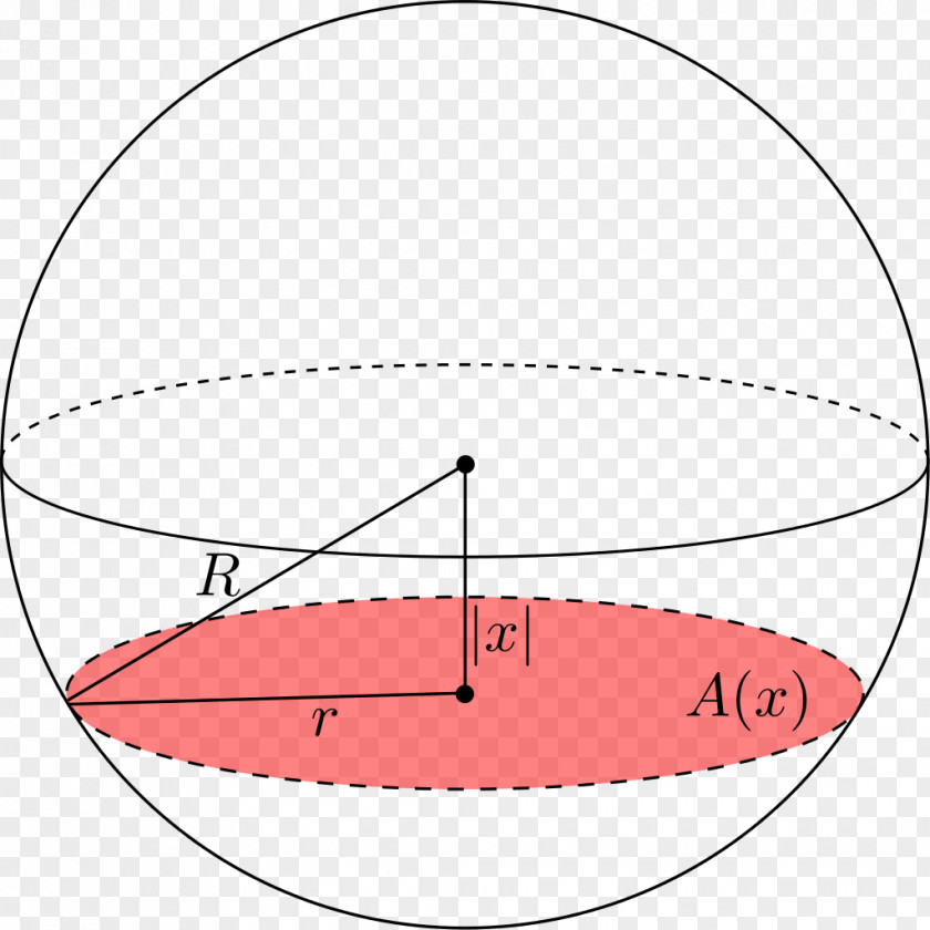 Section Cross Sphere Point Shape Spherical Segment PNG