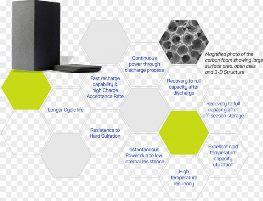Technology Honeycomb Brand Product Design Organization Pattern PNG