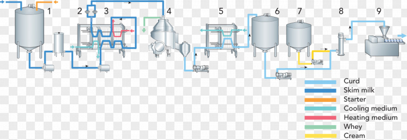 Making Process Product Design Electronic Circuit Engineering Research PNG