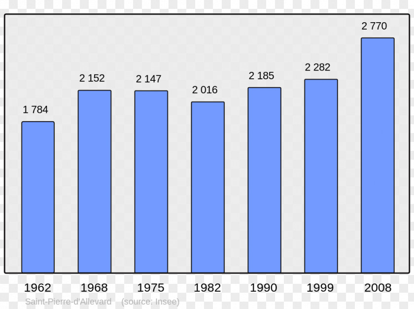 Population Encyclopedia Wikipedia Municipality PNG