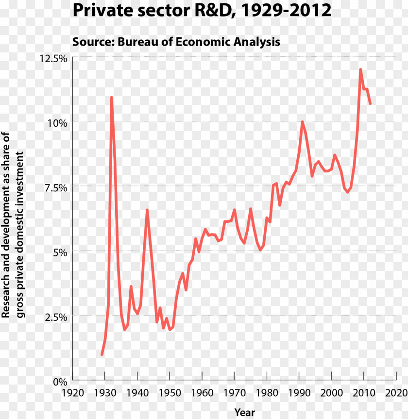 Business Private Sector Research Economic Development Economy PNG