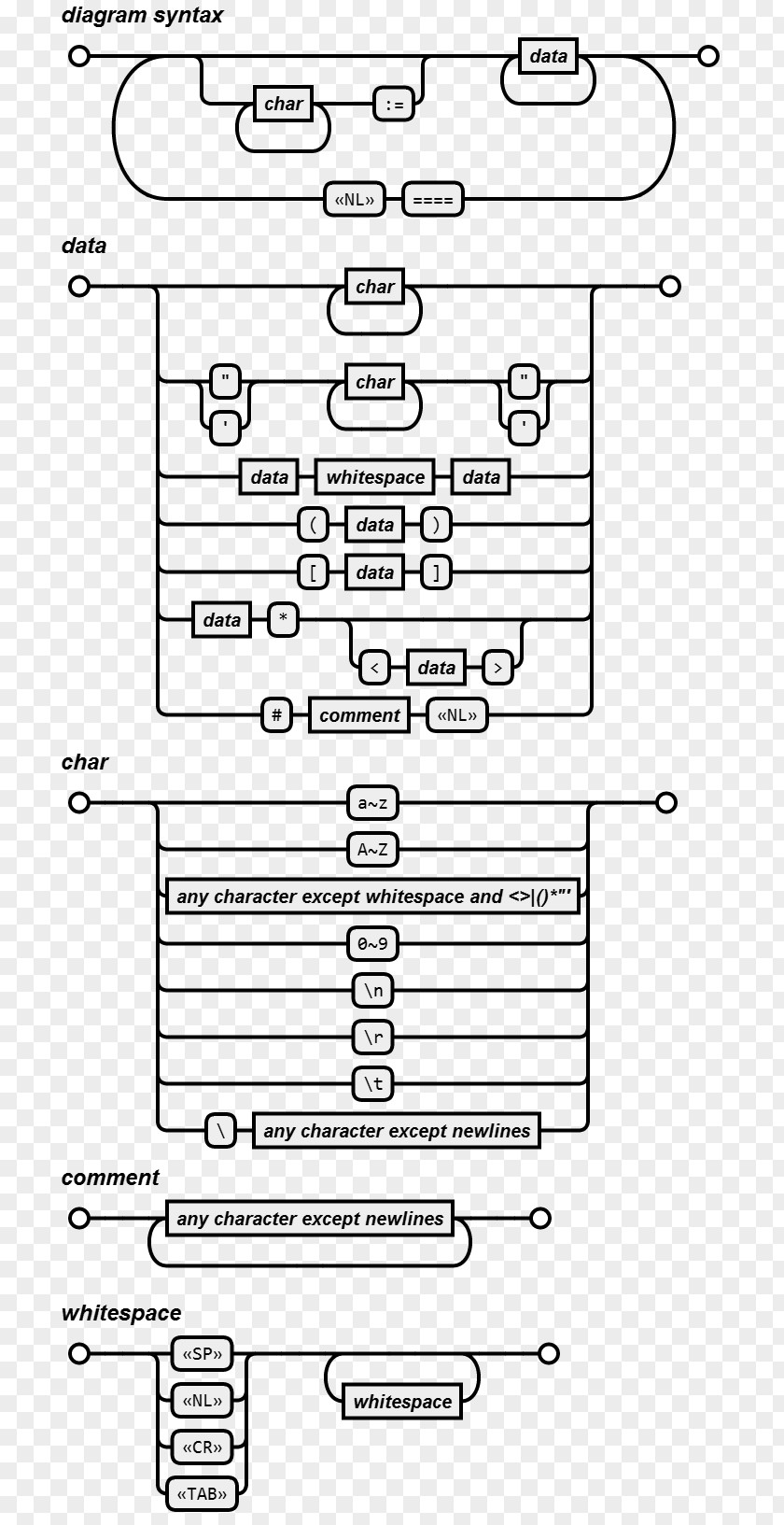 Seperator Line Syntax Diagram Raphaël JSON JavaScript PNG