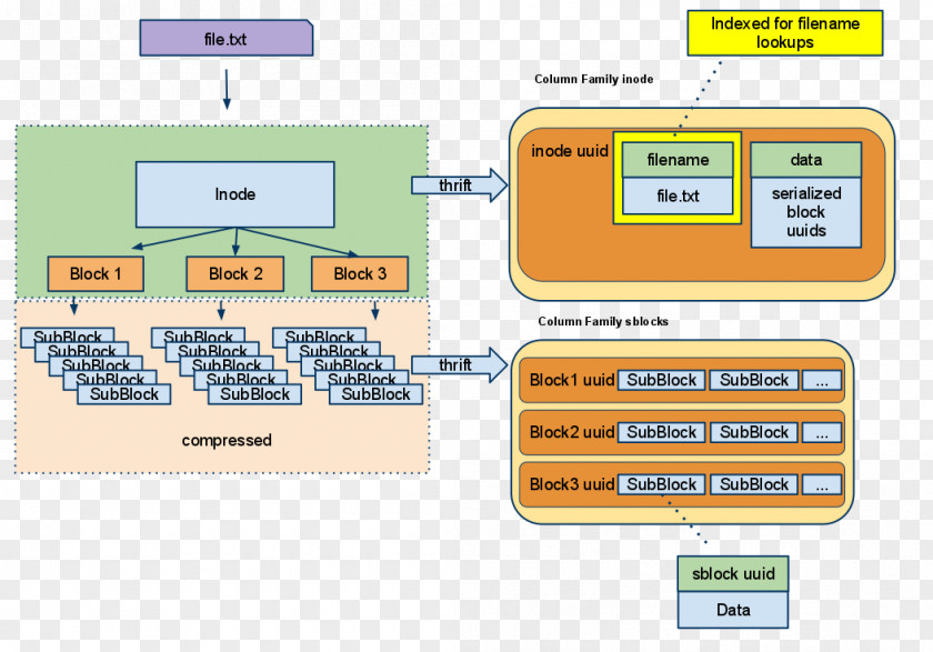 Binary Number System Metadata Apache Hadoop Big Data Database Payload PNG