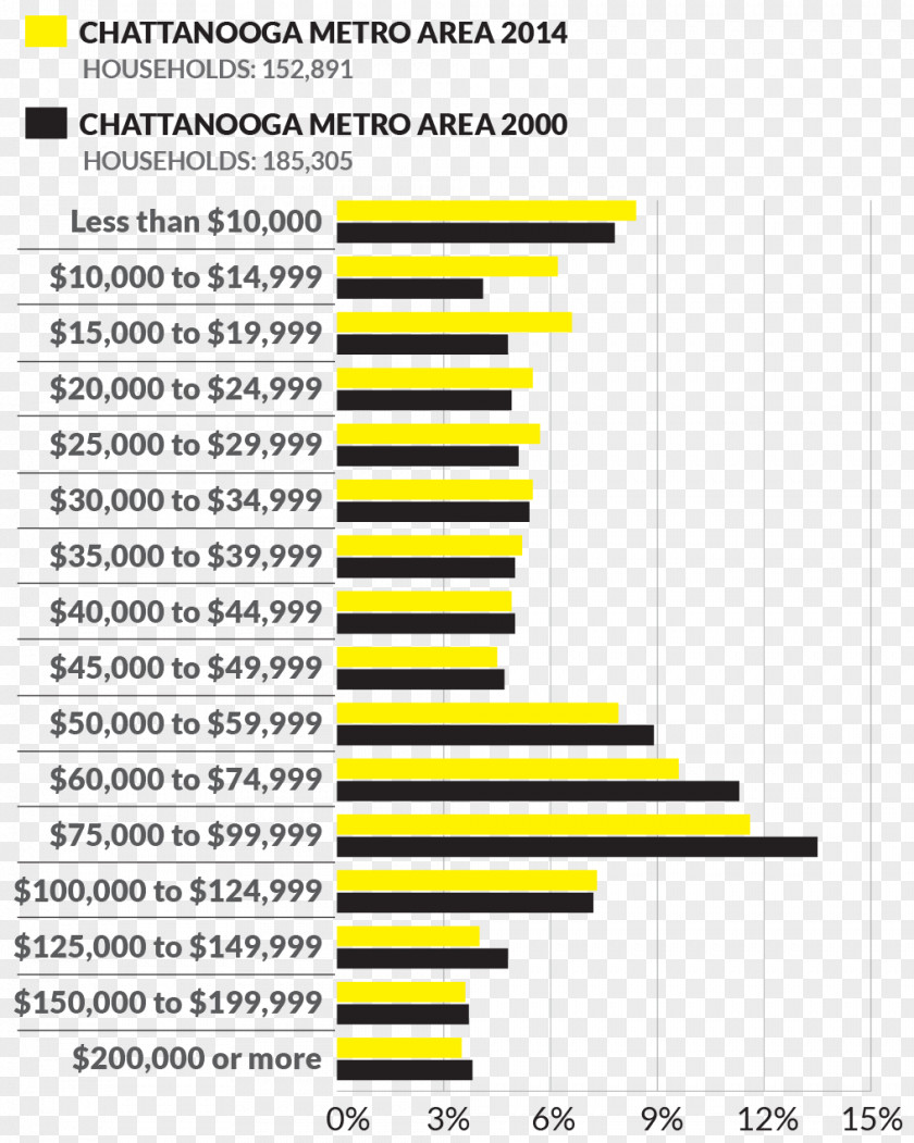 United States Poverty In The Causes Of Threshold PNG