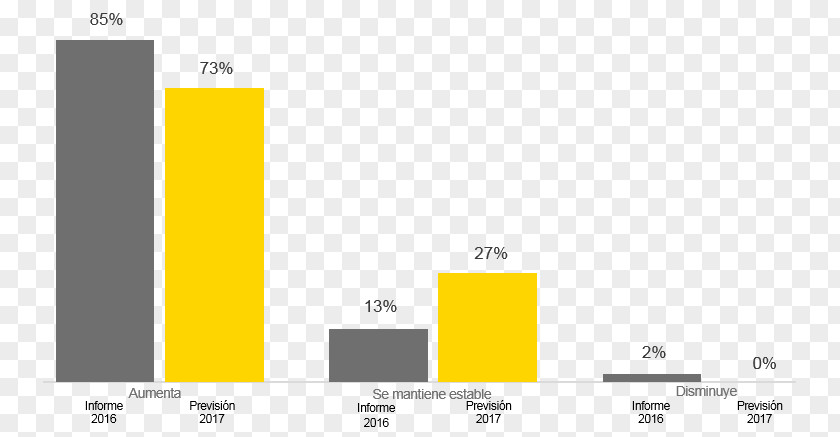 Market Survey Ernst & Young Business Graphic Design Screenshot PNG