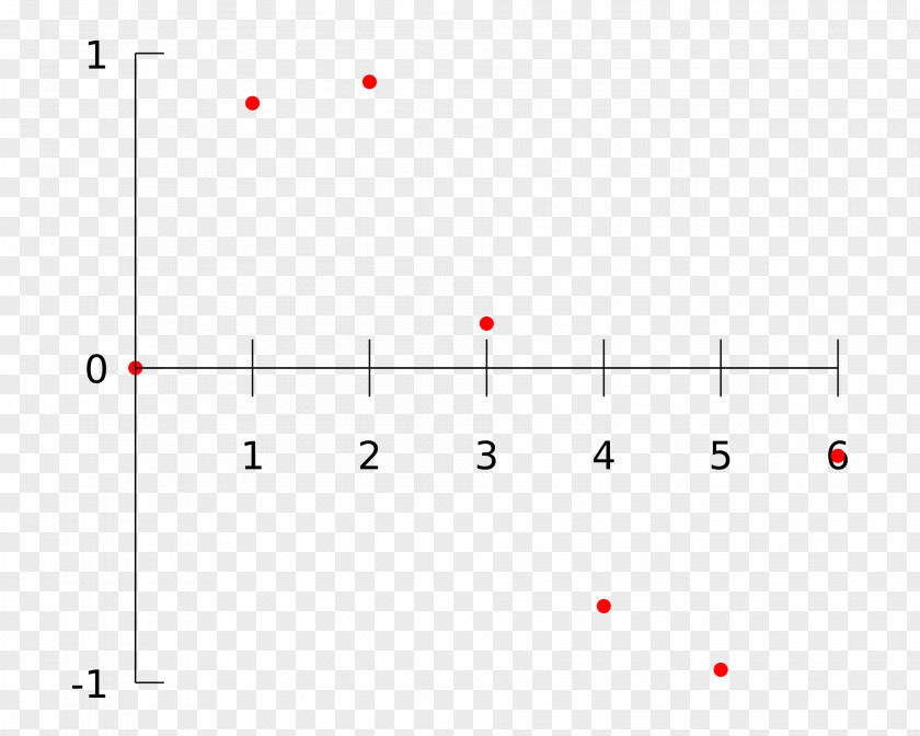 Interpolation Extrapolation Mathematics Uncertainty Estimation PNG