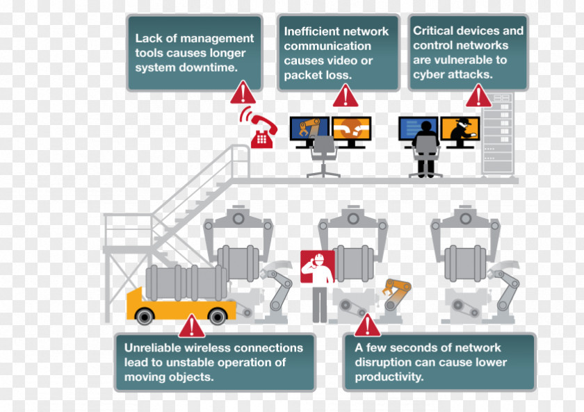 Network Infrastructure Internet Of Things Industry Automation Computer PNG