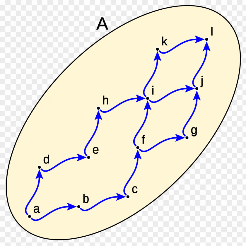 Mathematics Bounded Set Upper And Lower Bounds Maximal Minimal Elements Elemento Mayorante Y Minorante Ordena-erlazio PNG