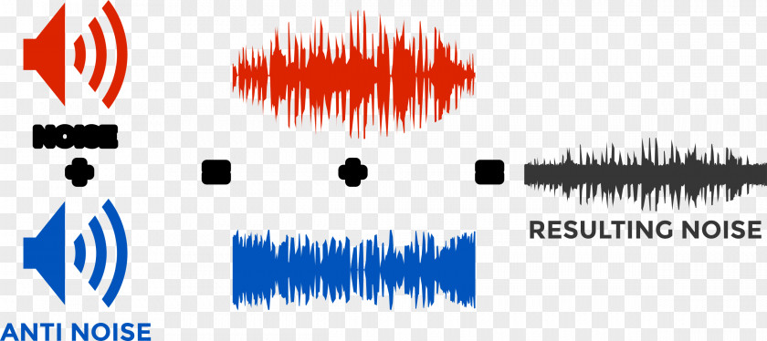 Sound Wave Active Noise Control Reduction White Clip Art PNG