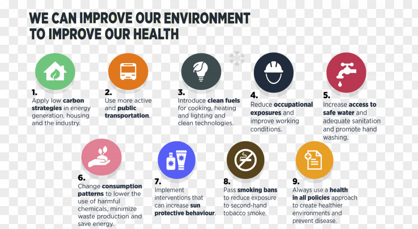 Health Care Environmental Physician Quality Of Life PNG