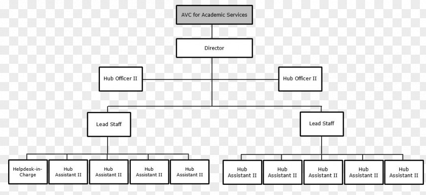 Supply Chain Organizational Structure Class Hierarchy Diagram Abstract Type Mammal PNG