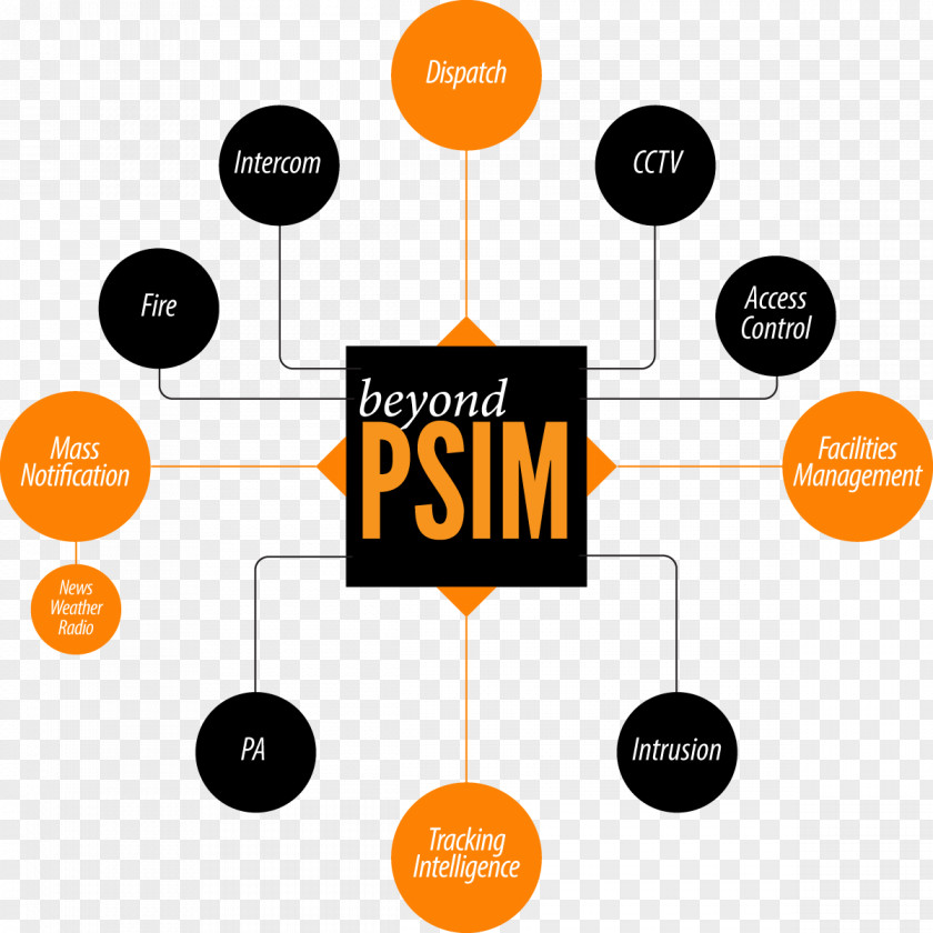 Design Graphic Brand Diagram PNG