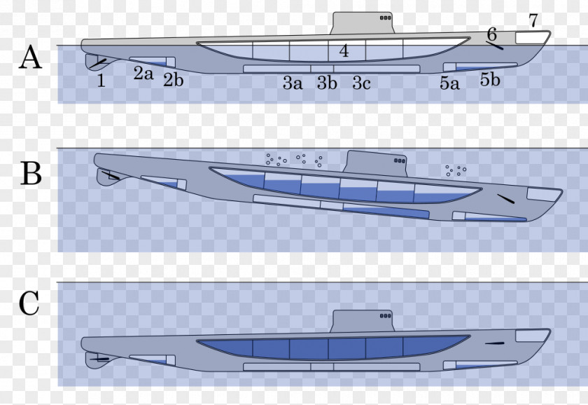 Ship Submarine Submersible Ballast Archimedes' Principle PNG